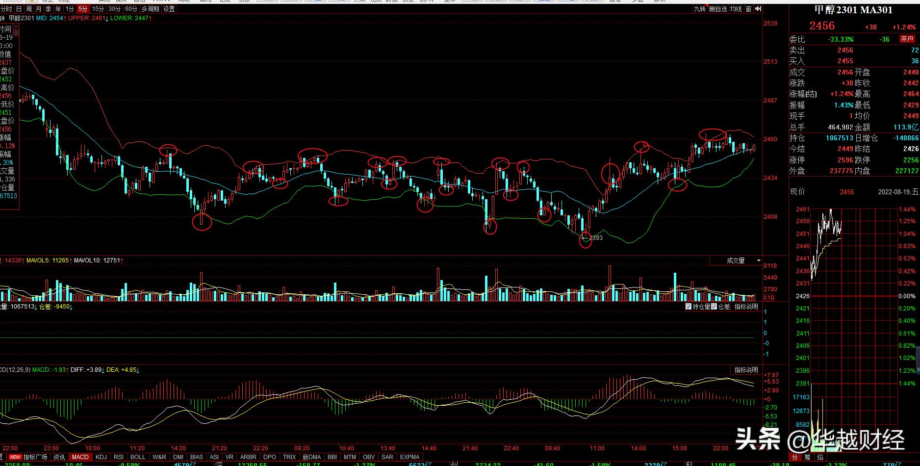 期货短线干货,期货交易超短线如何下单