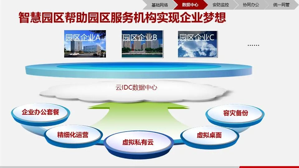 智慧园区解决方案公司排名,智慧园区解决方案价格