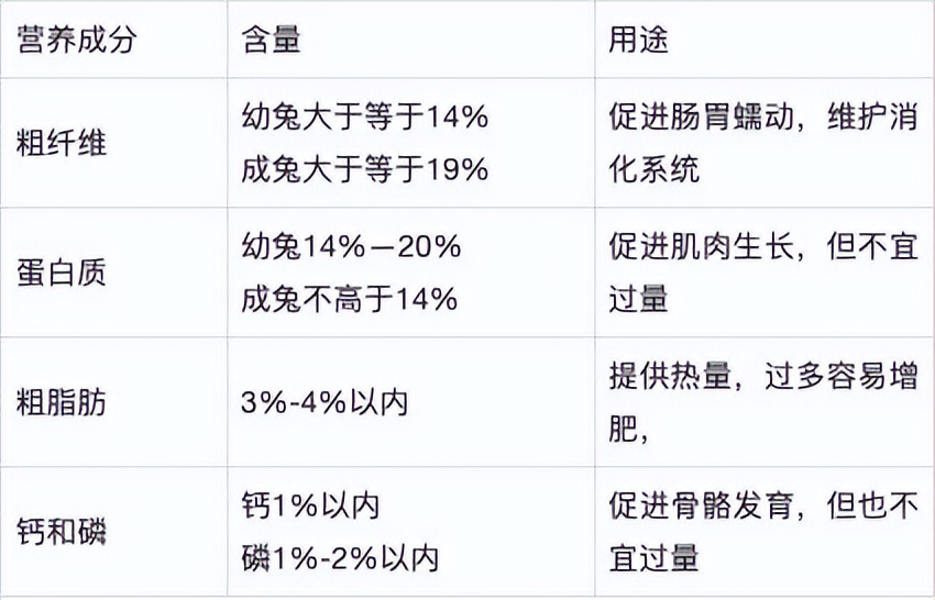 养殖兔用什么兔粮最好养,养兔经验分享兔粮一次喂多少