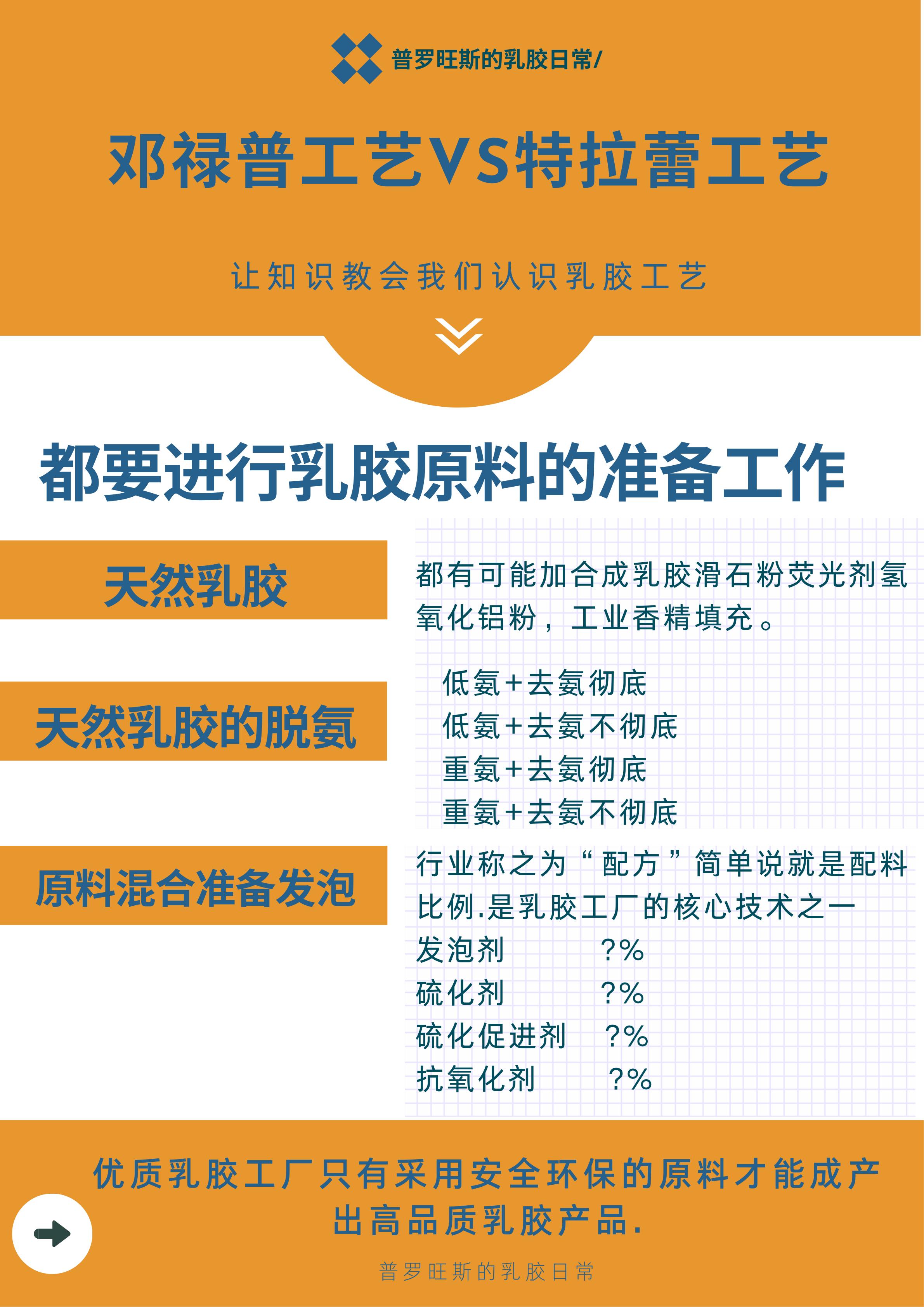 特拉雷和邓禄普乳胶枕怎么选,邓禄普乳胶枕是天然乳胶还是合成