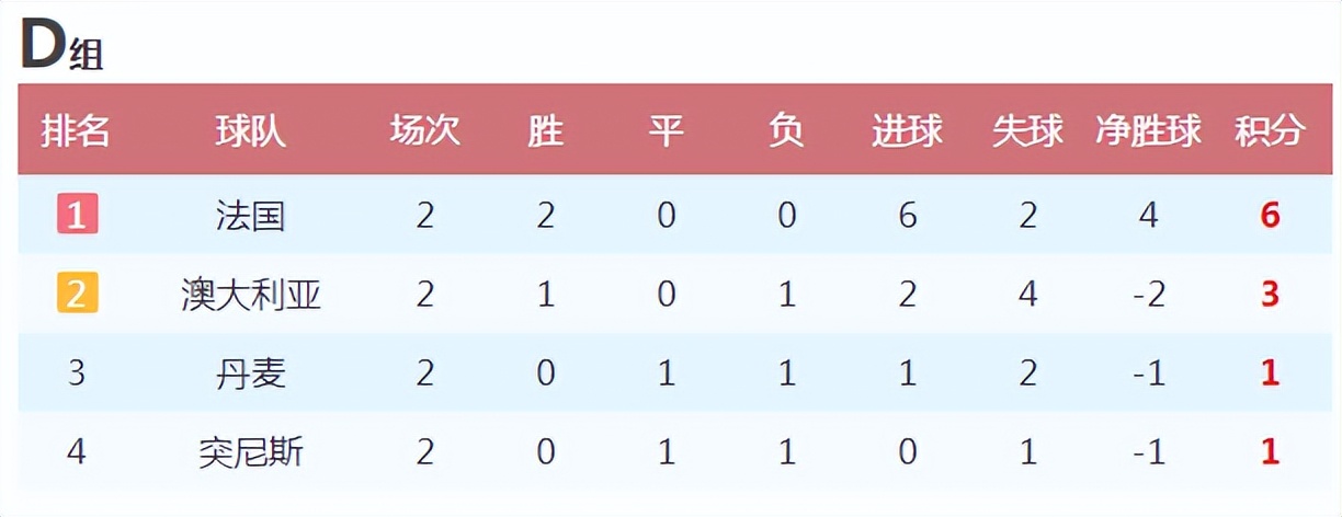 世界杯16进8淘汰赛赛程,世界杯c组阿根廷出线分析
