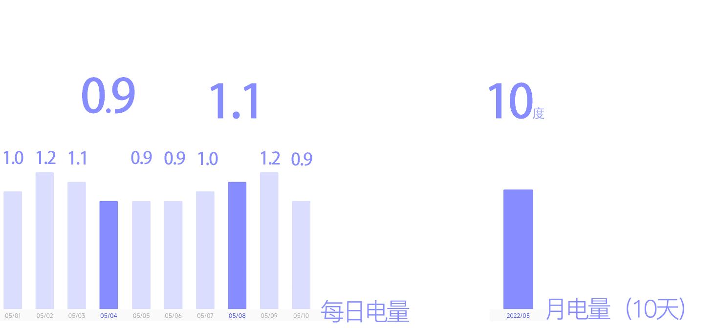 性价比高的冰箱选购参数,2022年618冰箱选购指南
