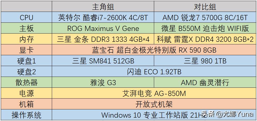 i7第二代酷睿2600k,酷睿二代i72600k