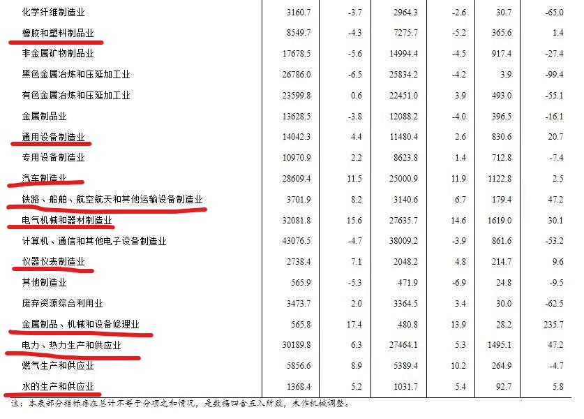 化工行业利润为什么大幅增长,曾经十年内高利润的行业有哪些