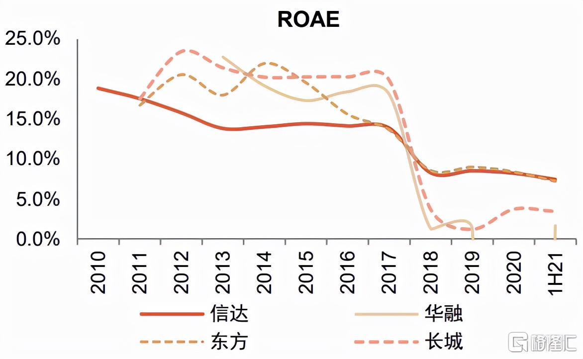 2022年银行走势,2020年银行大拐点
