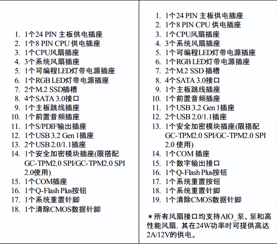 全新B660主板在售一天，蜗牛宁愿不卖也不推荐B760，纯粹来圈钱的