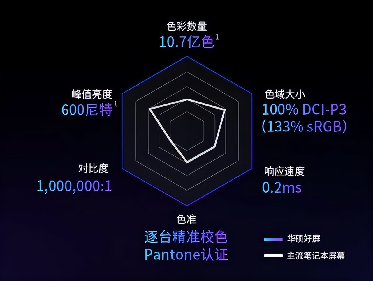 笔记本屏幕最好的是什么屏幕,笔记本有没有推荐的好屏幕