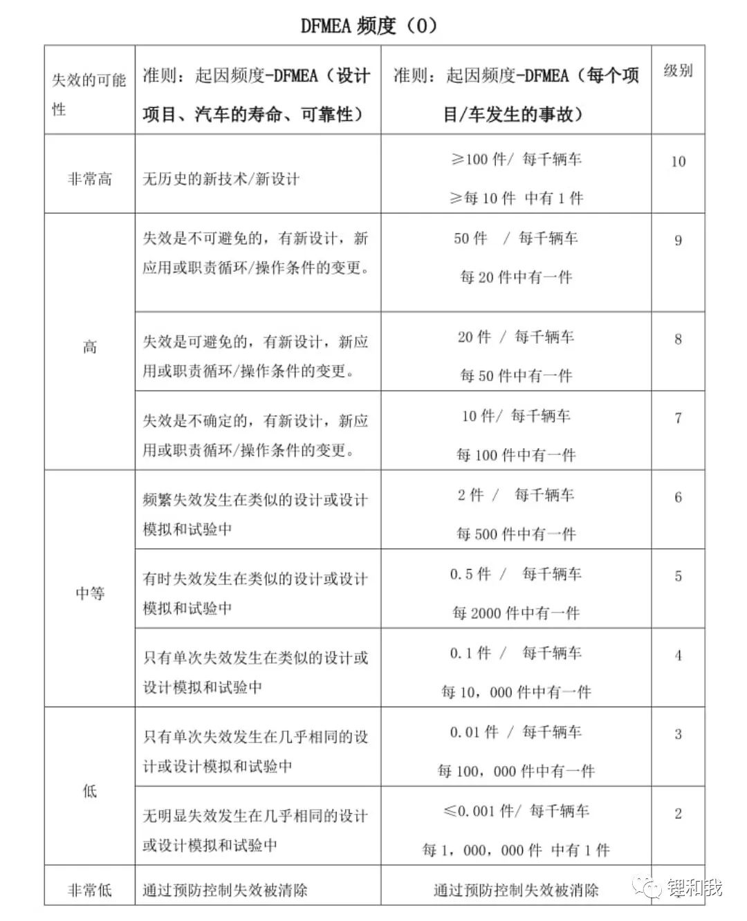 五大工具与fmea的关系,五大工具msa