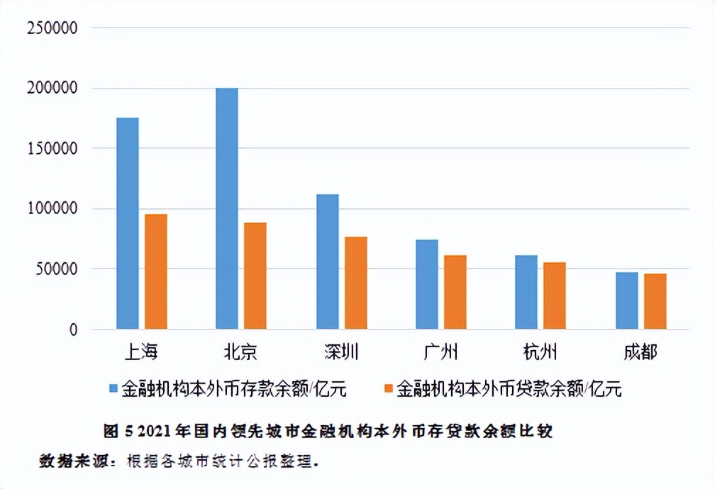 成都打造西部金融中心,西部建设成都国际金融中心