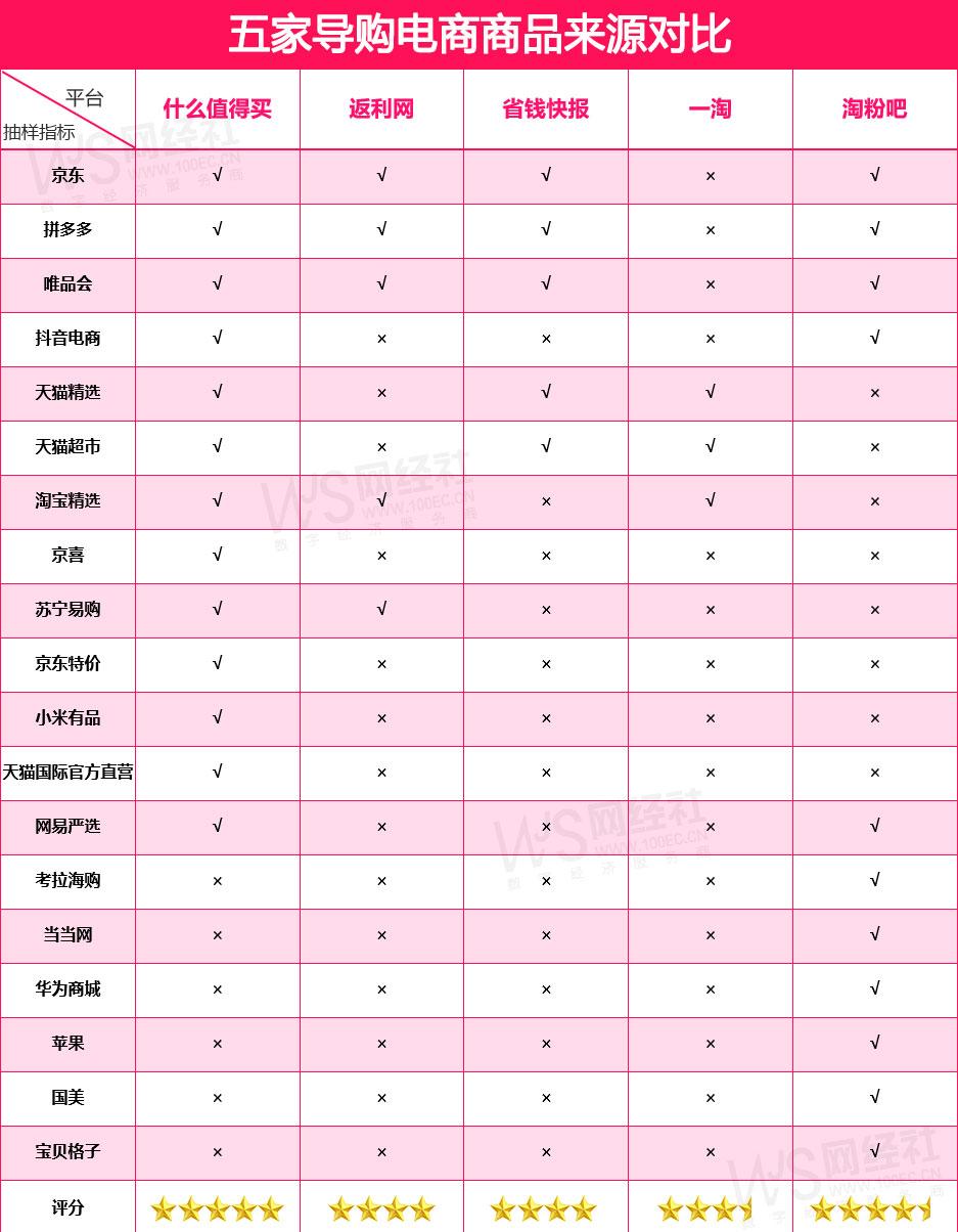 比价app哪个最全面好用,比价app盘点评测