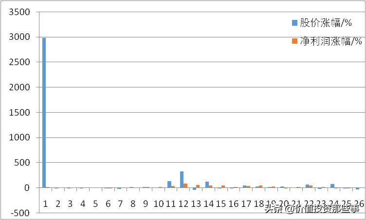 格力电器股票2023年解析,格力电器股票20年涨了多少倍