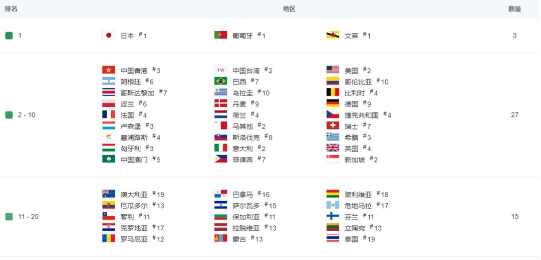 迪士尼出的手游,迪士尼新出的游戏手游排行榜