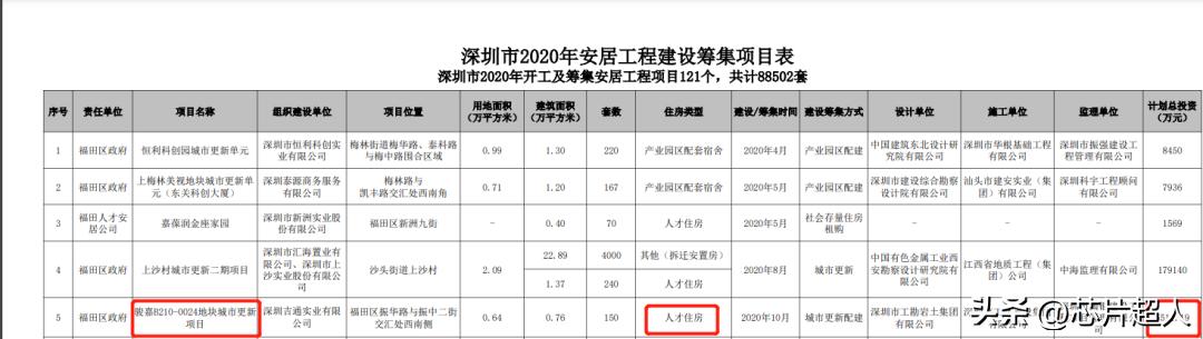高科德那块地，成了呆料