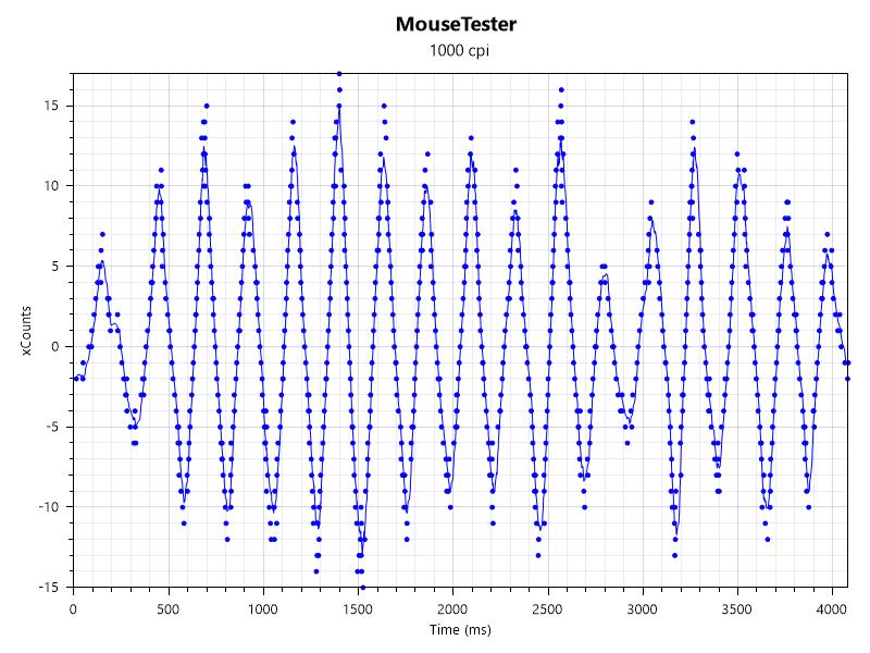 钛度tsg300智能电竞鼠标上手简评,钛度ig定制款tsg305电竞游戏鼠标