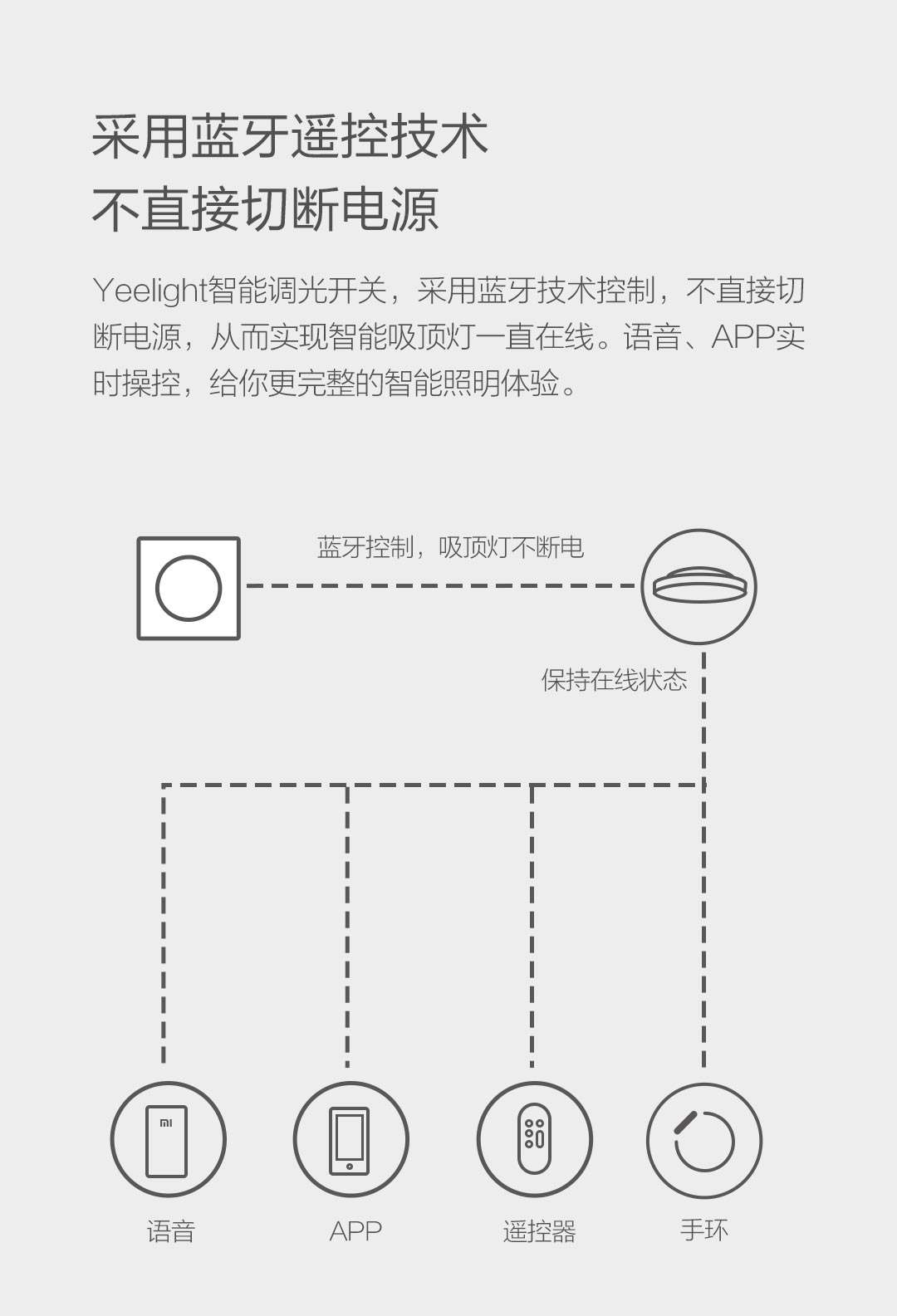 米家智能灯具怎么设计,米家智能灯具方案
