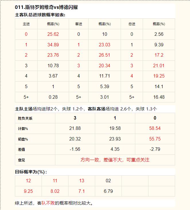 6月15日竞彩足球预测推荐,竞彩足球6.23实单推荐