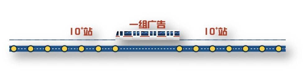 地铁隧道广告为什么是动态的,地铁隧道里面的广告是怎么弄的