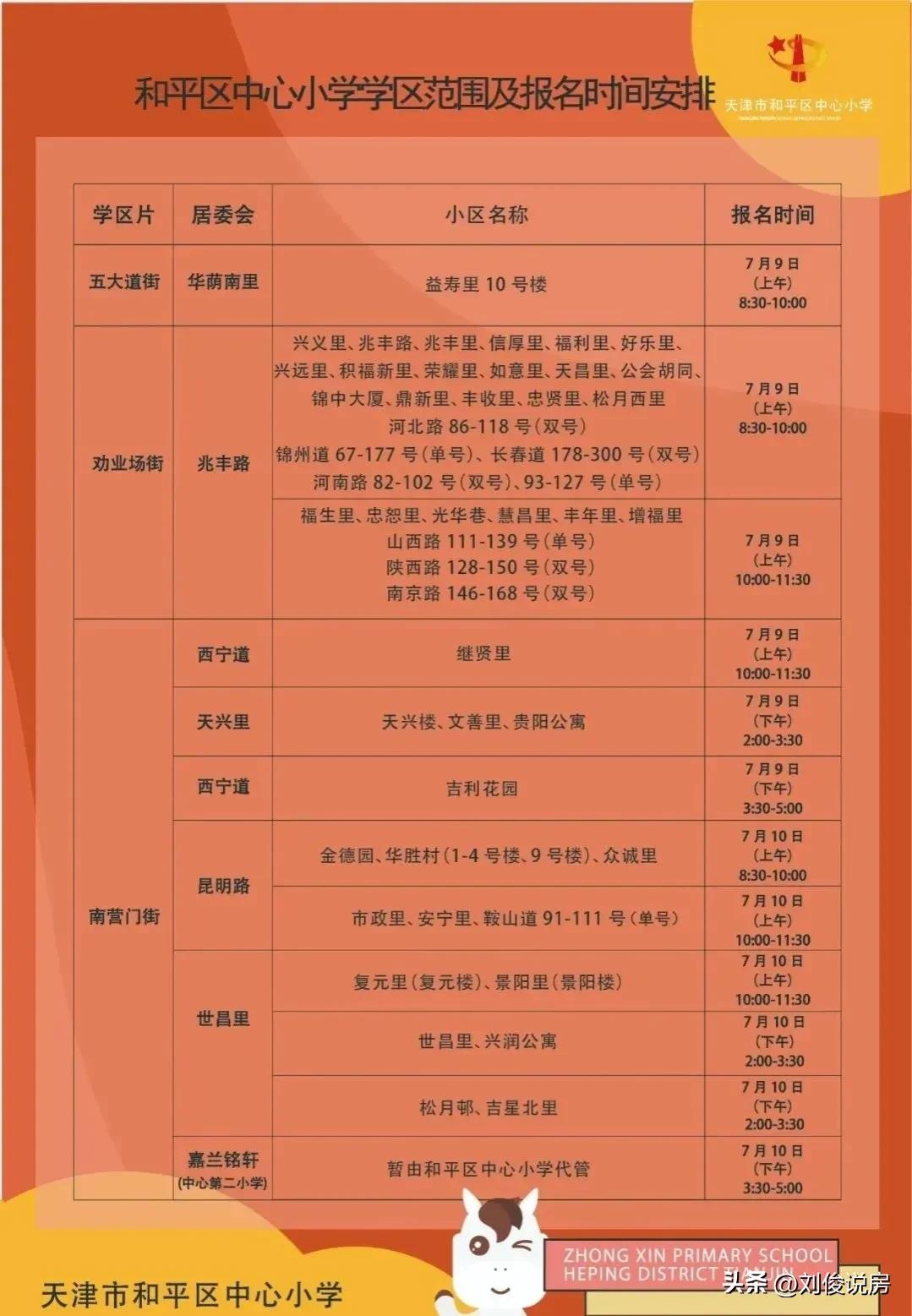 2022年天津和平区小学报名,天津和平区2022年小学入学政策