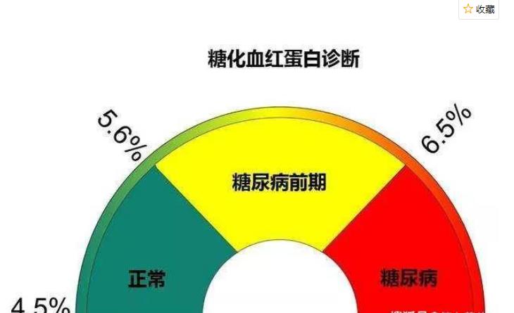老人三高如何有效控制,老年人怎样管控三高