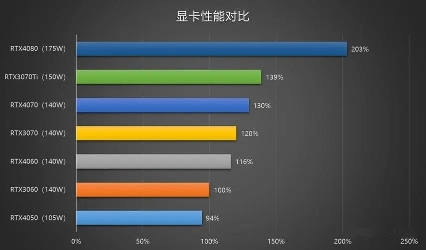 20236000元笔记本电脑推荐,618最值得推荐的笔记本电脑5000