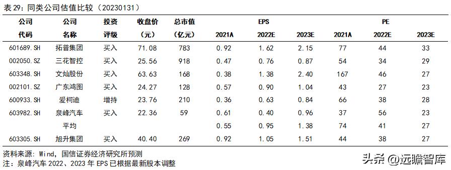 旭升集团的新能源,旭升扩大产能