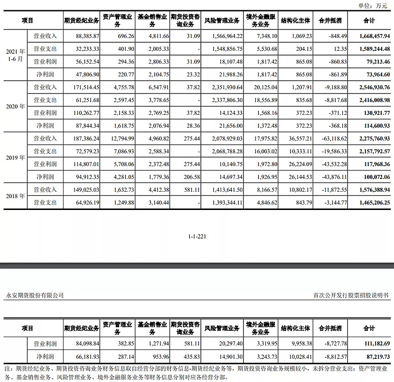 永安期货新股怎么样,永安期货新股估值