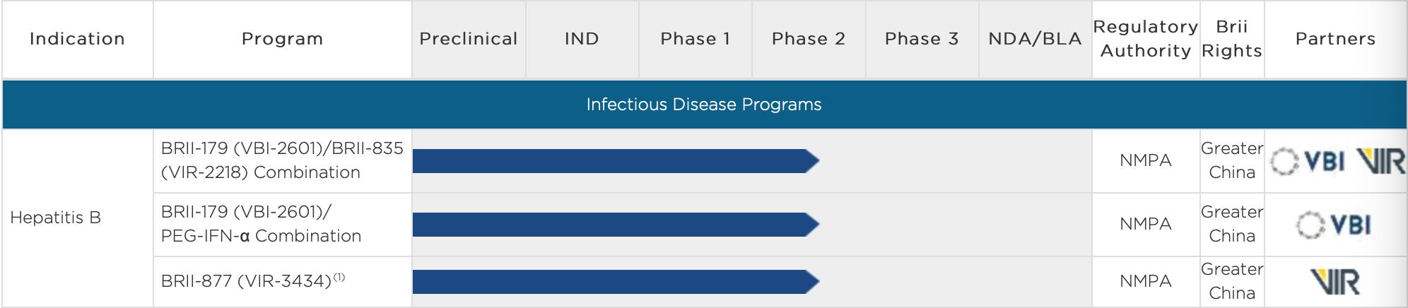乙肝在研新药hrs5091,乙肝新药2024新药