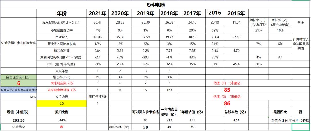 飞科电器最新投资分析,价值投资实战手册书籍