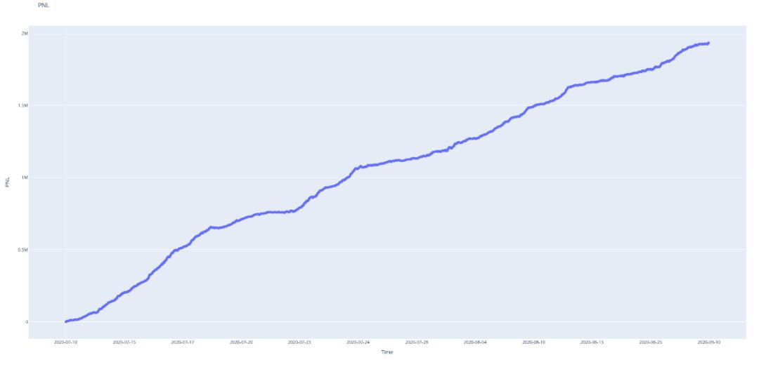 低延迟高响应,低延迟打高延迟