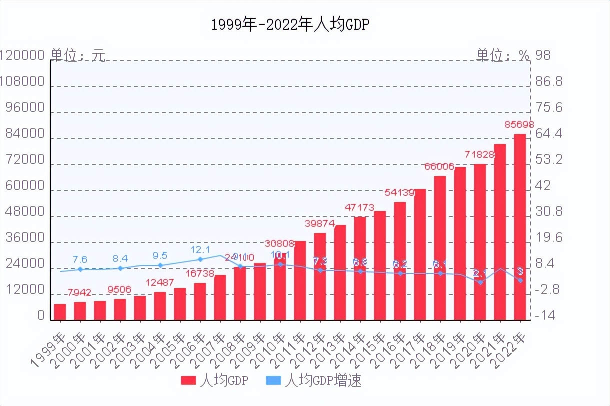 截止到三季度中国gdp经济数据,国民生产总值与gdp对照表