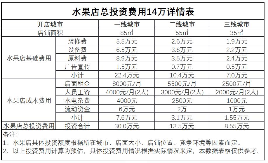 开水果店赚钱吗卖水果利润怎么样,自己开水果店怎么卖才赚钱
