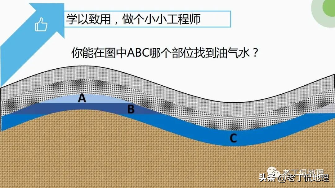 内力与地表形态的变化思维导图,内力作用与常见的地表形态的塑造