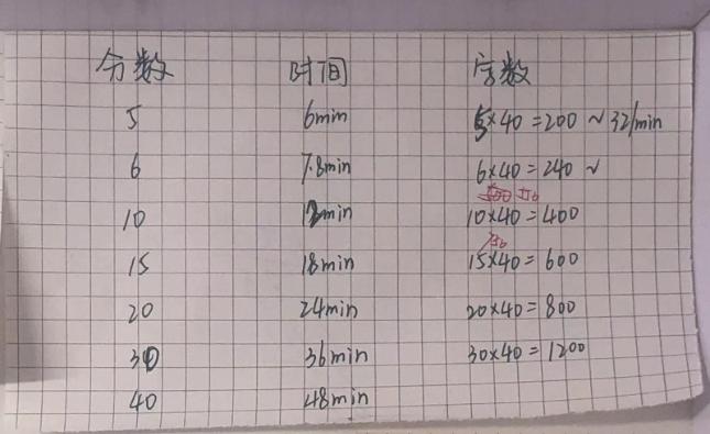 兰州大学的初试成绩,兰州大学初试排名