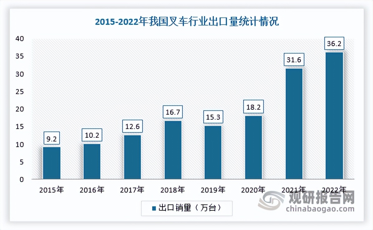 叉车市场发展目标,2020年中国叉车市场分析报告
