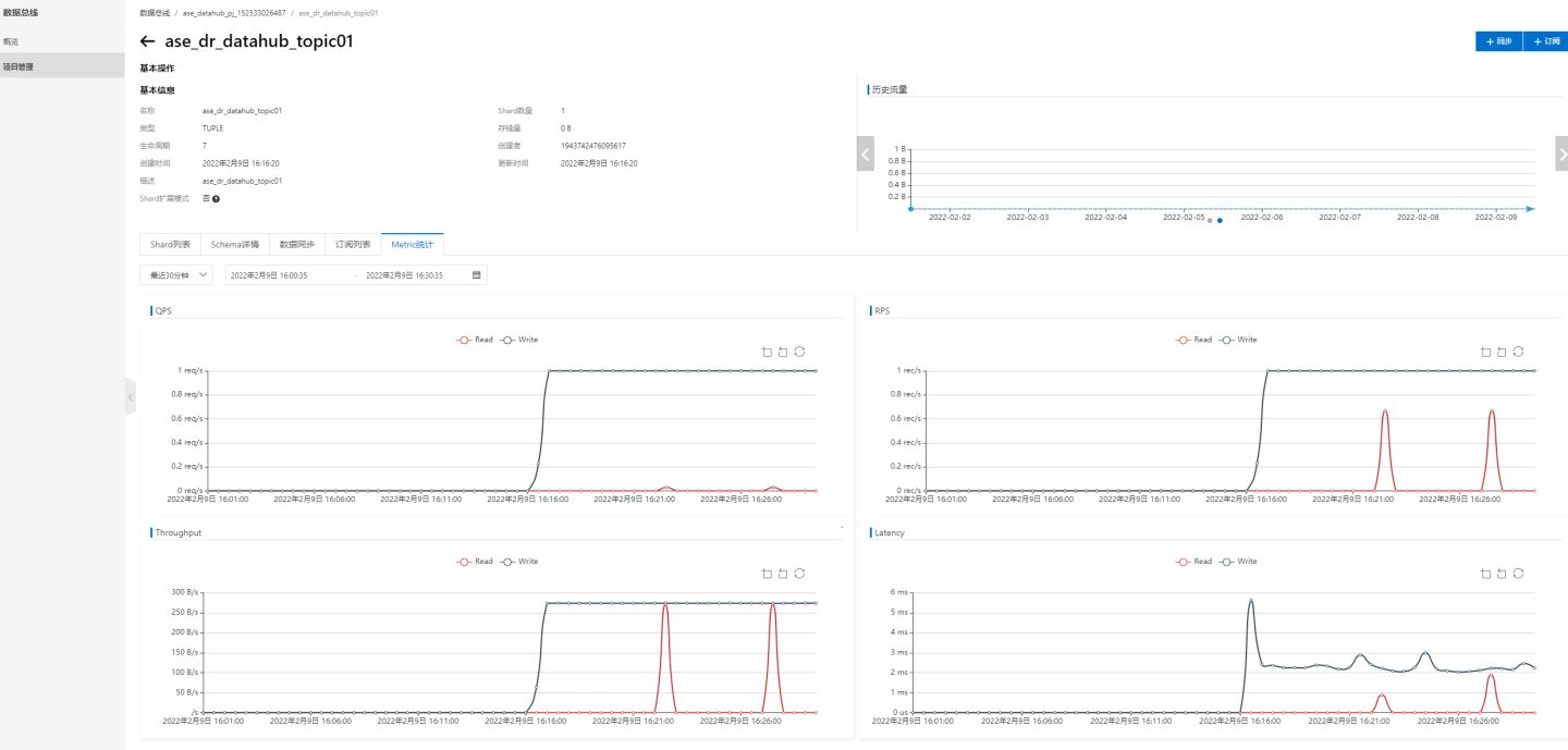 大数据离线和实时平台架构,大数据离线项目架构