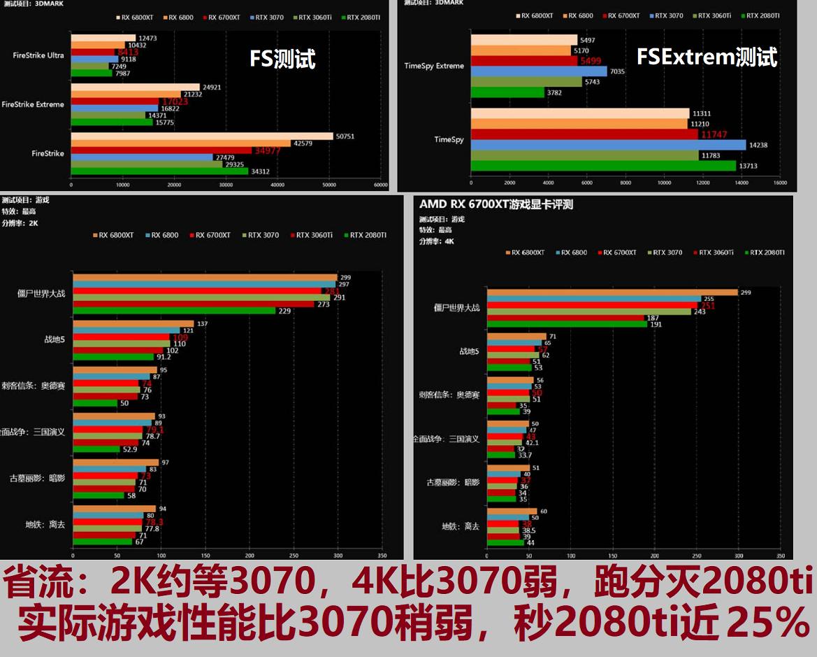 索尼ps4slim跟ps5对比,索尼ps4游戏机slim与pro哪个更好
