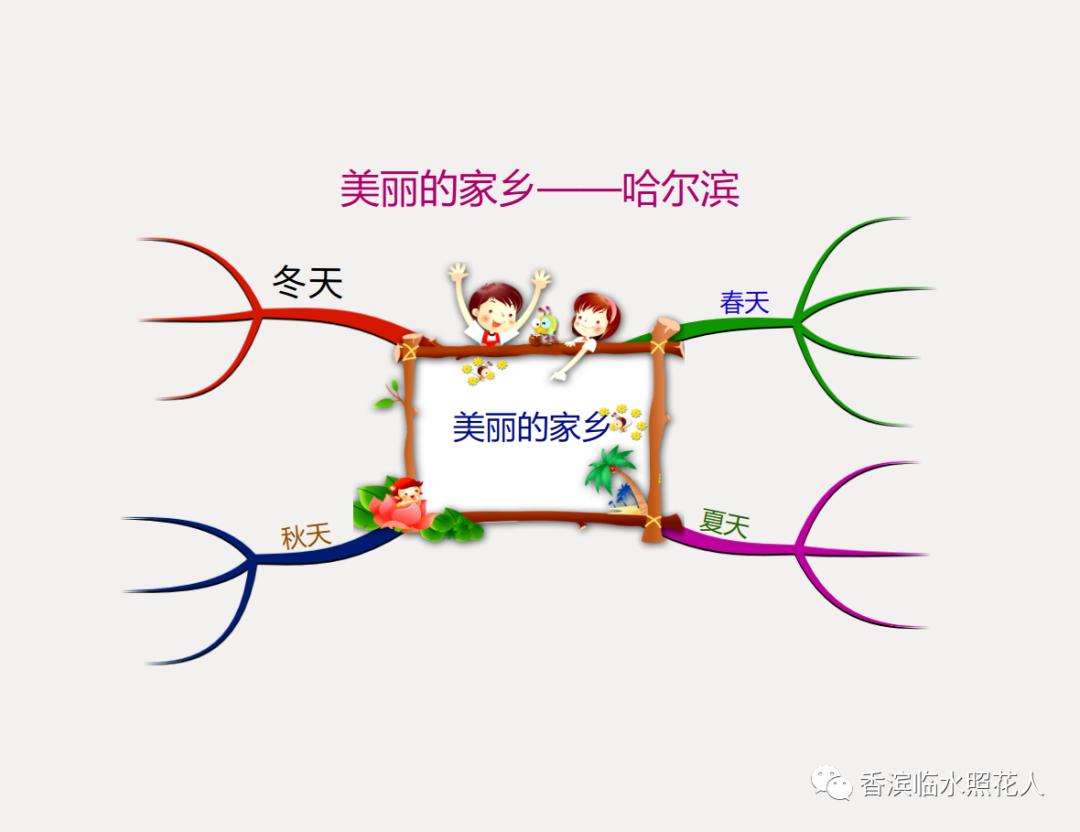 我的家乡英语思维导图怎么画,这儿真美思维导图三年级习作