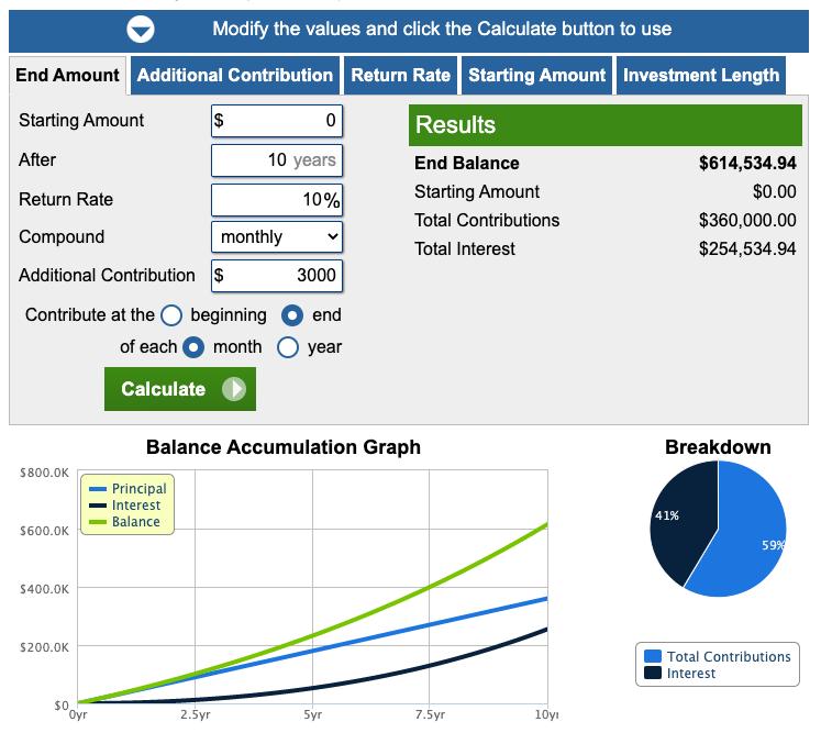 100个致富神器,分享六个赚钱软件