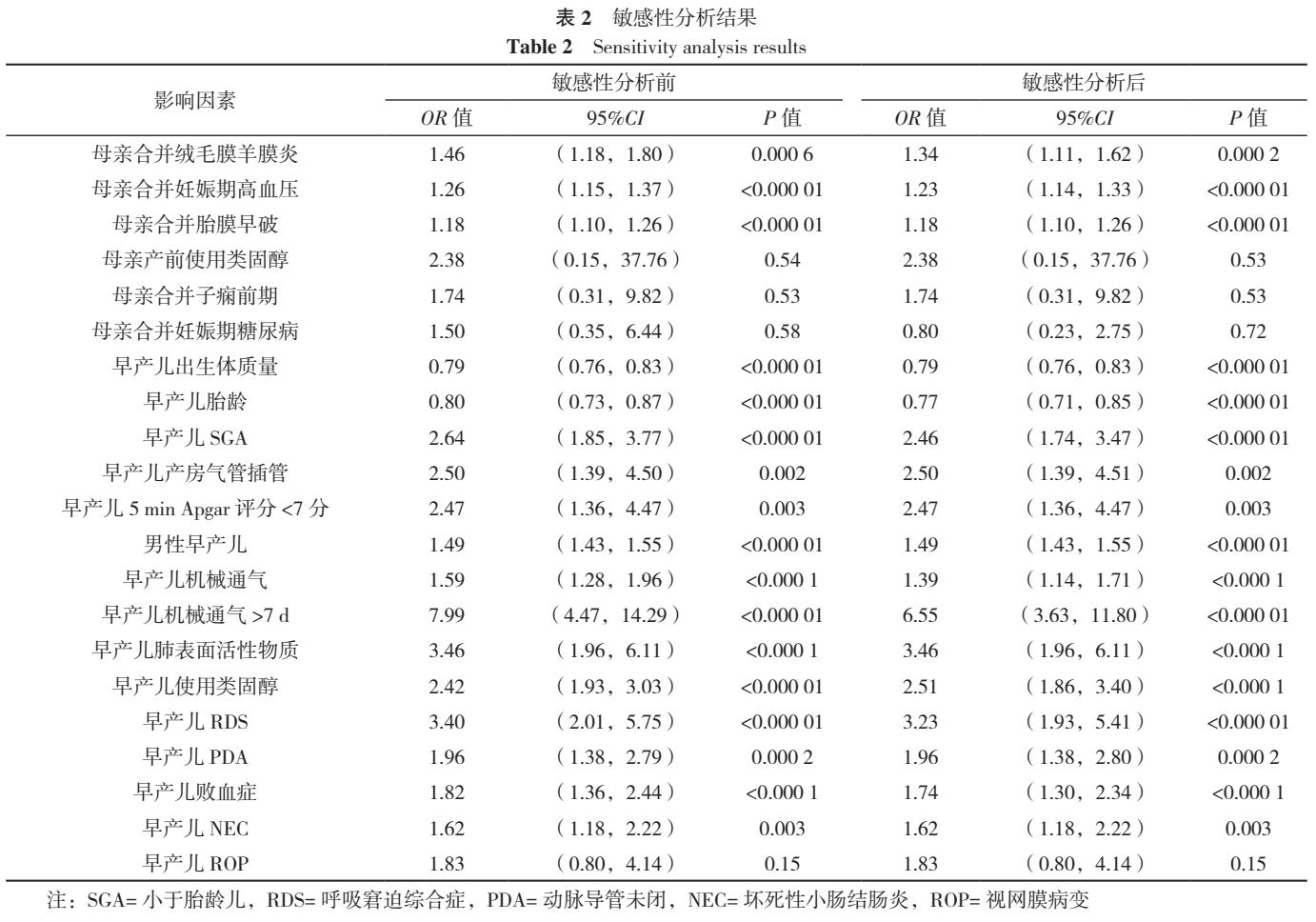 早产儿支气管肺发育不良原因,早产儿支气管肺发育不良能治愈吗