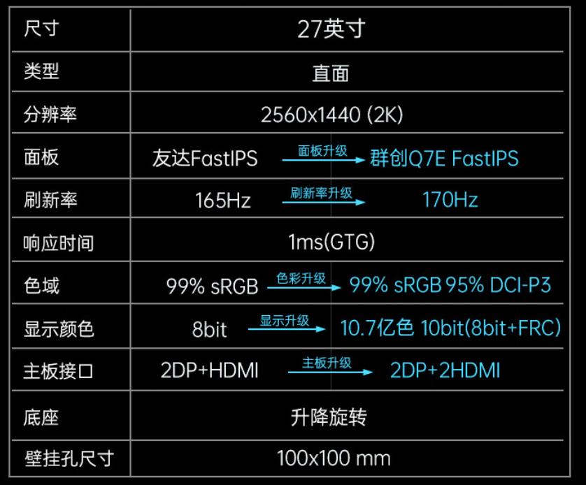 双11显示器如何选择品牌,显示器十佳评测2022双11