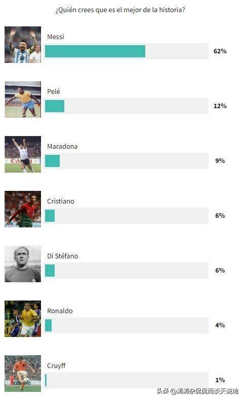 足坛四星,足坛三甲