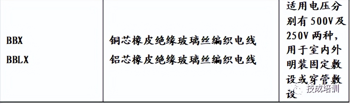 4+1电缆规格型号一览表,电线电缆规格型号认识大全收藏了