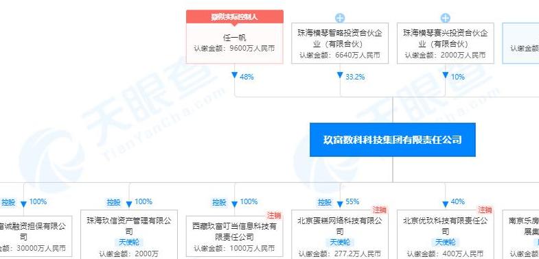 央视曝光悟空理财,胡军代言理财产品翻车疑涉390亿