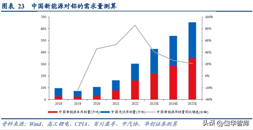 天山铝业集团电解铝公司,新疆天山铝业氧化铝项目