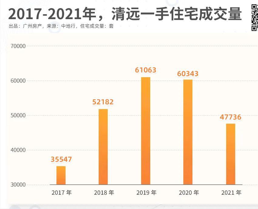 离开广州去佛山定居,离开广州需要买什么