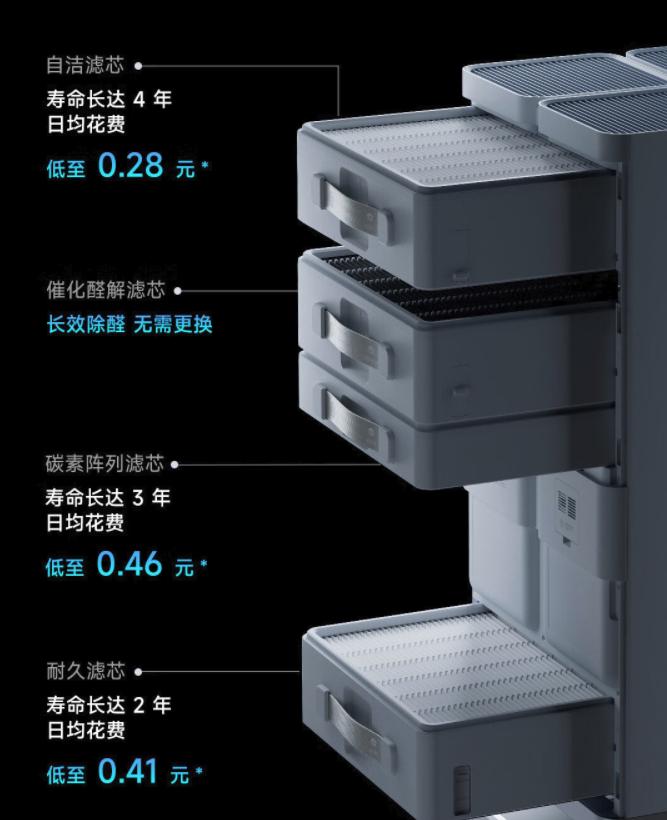 小米空气净化器ultra测试,小米全效空气净化器ultra使用说明