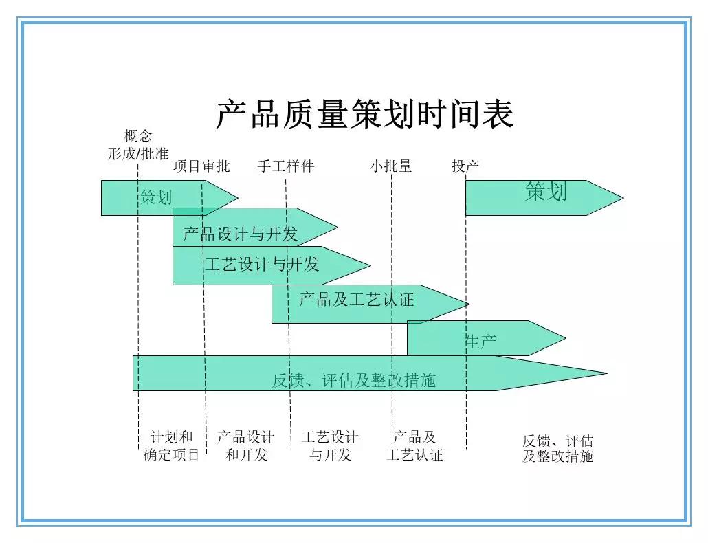 供应商质量管理258页ppt,供应商质量培训ppt