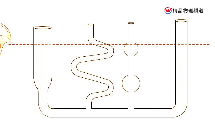 初中物理压强笔记,初中物理八下压强重点课堂笔记