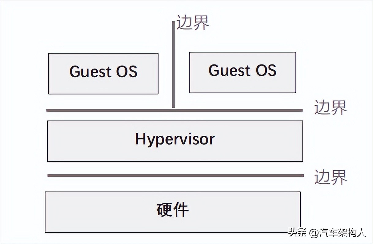 hypervision虚拟化,hypervisor的虚拟化技术