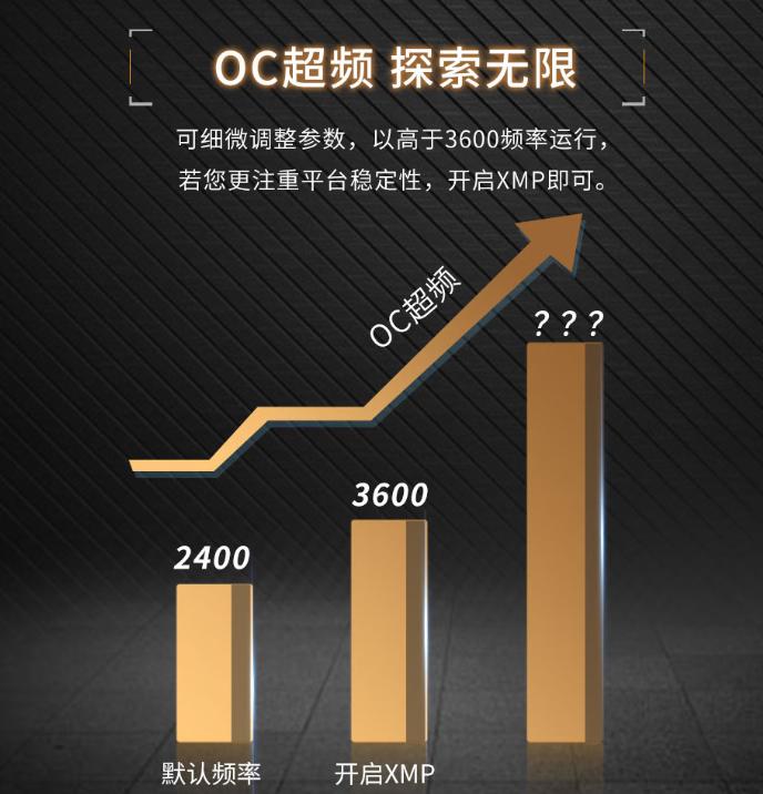 三星ddr4内存颗粒哪种好,三星内存ddr4降价